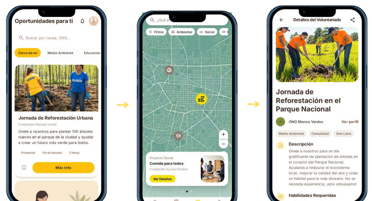 Tres pantallas de la app: lista de voluntariados, mapa con proyectos cercanos y ficha de un voluntariado